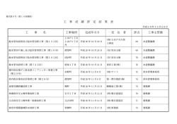 工 事 成 績 評 定 結 果 表 工 事 名 工事場所 完成年月日 受 注