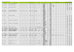 工事契約状況・入札（見積）状況一覧（平成24年度