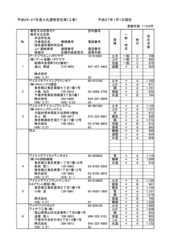 平成26・27年度入札適格者名簿［工事］ 平成27年1月1日現在