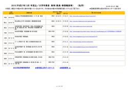 卒見込／大学卒業者 教育（教員・事務職員等） 2015（平成27年）3月