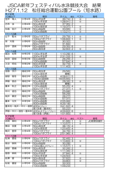 JSCA新年フェスティバル水泳競技大会 結果 H27.1.12 松任総合運動