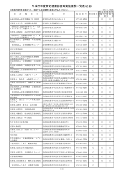 平成26年度特定健康診査等実施機関一覧表(近畿)