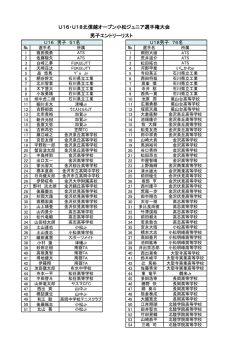 U16・U18北信越オープン小松ジュニア選手権大会 男子エントリーリスト