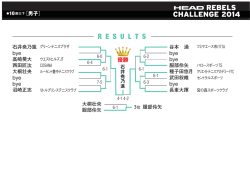 10歳以下男子・結果ドローPDFをダウンロード