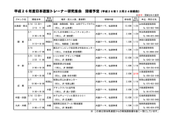 平成26年度日本連盟トレーナー研究集会 開催予定