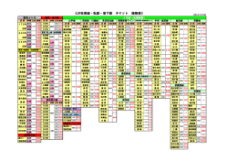 《JR在来線・私鉄・地下鉄 チケット 価格表》