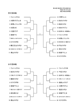男子団体戦 女子団体戦