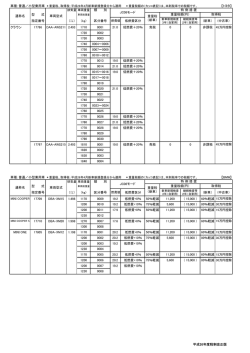 平成26年8月11日更新分