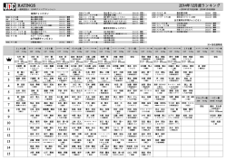 JBCランキング - 角海老宝石ボクシングジム