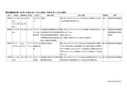 厚生労働省告示440号（平成26年11月25日）