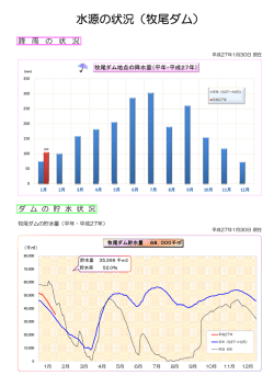 水源の状況（牧尾ダム）