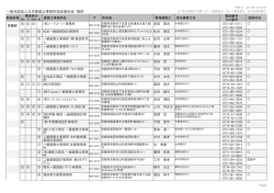 京 都 - 日本建築防災協会