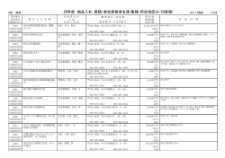 業種-所在地区分-50音順