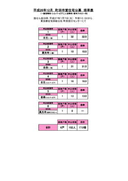 平成26年12月 町田市営住宅公募 倍率表