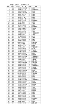 中学 女子 3000m
