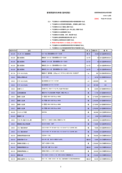 留萌開建特別単価（臨時調査）