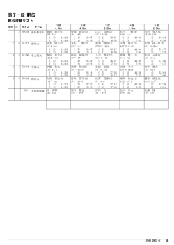 男子一般 駅伝
