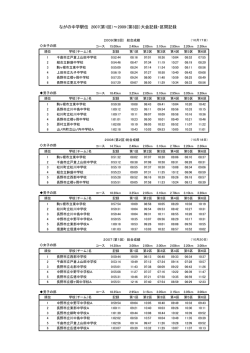 ながの中学駅伝 2007(第1回）&sim;2009（第3回）大会記録・区間記録
