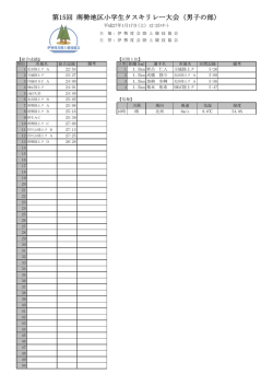 第15回 南勢地区小学生タスキリレー大会（男子の部）