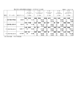 第47回小野田駅伝記録表 (中学女子の部)