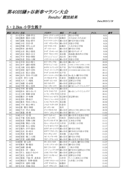 5. 2.2km小学生親子