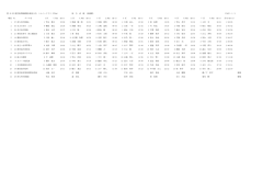 総合成績 ｼﾙﾊﾞｰｸﾗｽ
