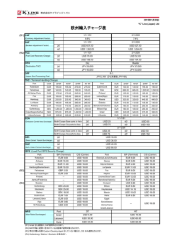 欧州輸入チャージ表