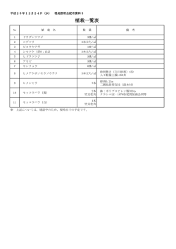 現地説明会配布資料3 植栽一覧表