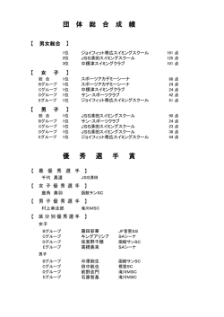 団 体 総 合 成 績 優 秀 選 手 賞