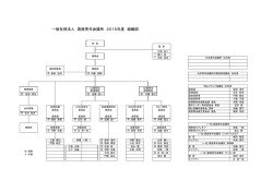 一般社団法人 真庭青年会議所 2015年度 組織図