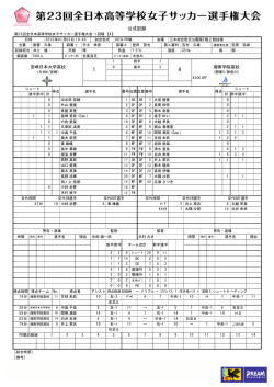 公式記録 - 日本サッカー協会