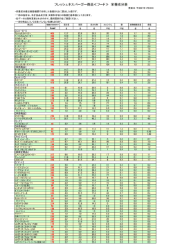 フレッシュネスバーガー商品≪フード≫ 栄養成分表