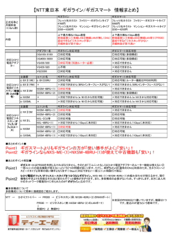 ギガライン/ギガスマート説明書