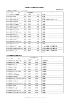 新規追加銘柄の浮動株比率・ニューインデックス区分 実施日 銘柄 コ