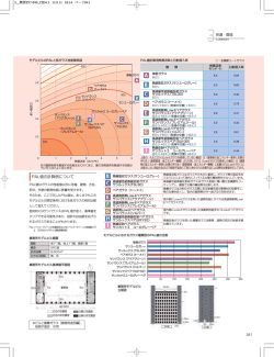 PAL値の計算例について