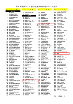 ダウンロード - 奥武蔵ベース