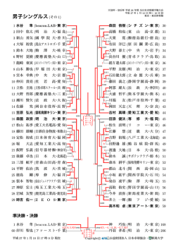男子シングルス(その 1)