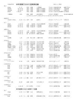2014道南暫定top20