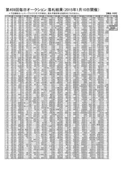 PDF：67KB - 毎日オークション