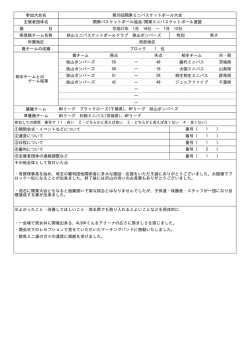第36回関東ミニバスケットボール大会