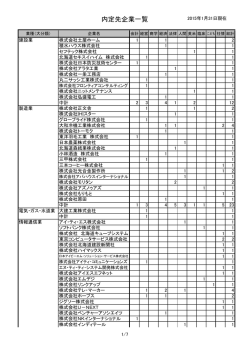 内定先企業一覧 - 札幌学院大学