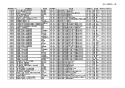 病院又は診療所の一覧(PDF形式, 345.01KB)