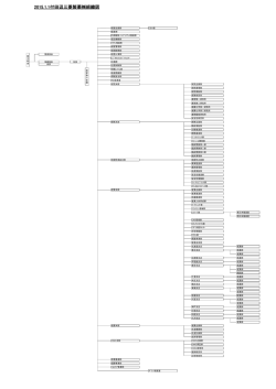 2015.1.1付田辺三菱製薬組織図