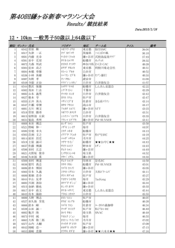 12. 10km一般男子50歳以上64歳以下