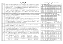 牛肉情勢 - JA全農ミートフーズ