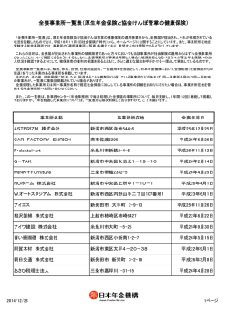 全喪事業所一覧表（厚生年金保険と協会けんぽ管掌の