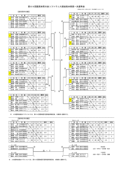 H251222第69回国体予選1次