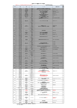 全学キャリア・就職ガイダンス (PDF)