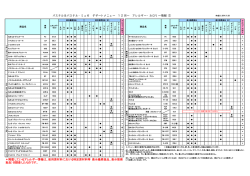 ＊掲載しているアレルギー情報は、使用原材料における特定