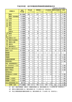 平成26年度 金沢市職員採用候補者試験実施状況